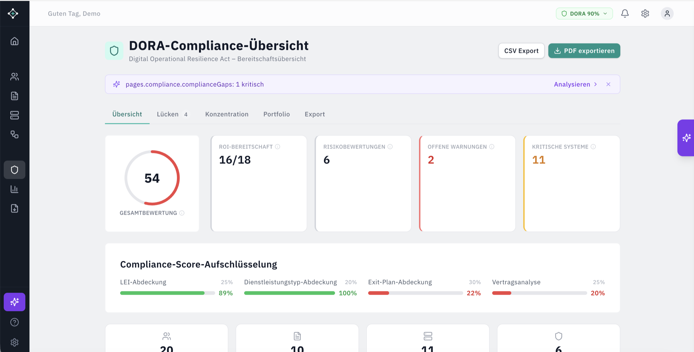 Compliance-Dashboard: Compliance Score, Action Items und Compliance Gaps auf einen Blick
